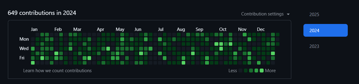 GitHub Contributions